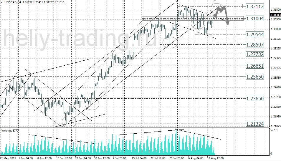 Технический анализ и форекс прогноз USDCAD на 18.08 – 19.08.2015