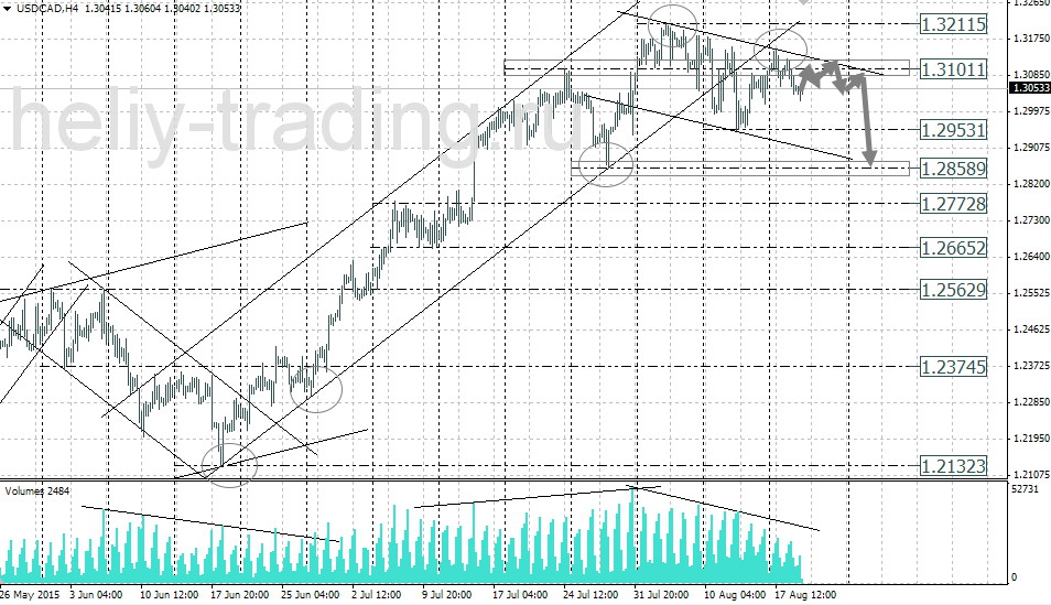 Технический анализ и форекс прогноз USDCAD на 20.08 – 21.08.2015