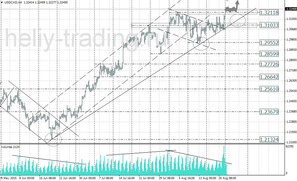 Технический анализ и форекс прогноз USDCAD на 25.08 – 26.08.2015