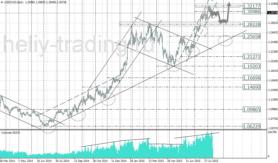 Технический анализ и форекс прогноз USDCAD на неделю 17.08 – 21.08.2015
