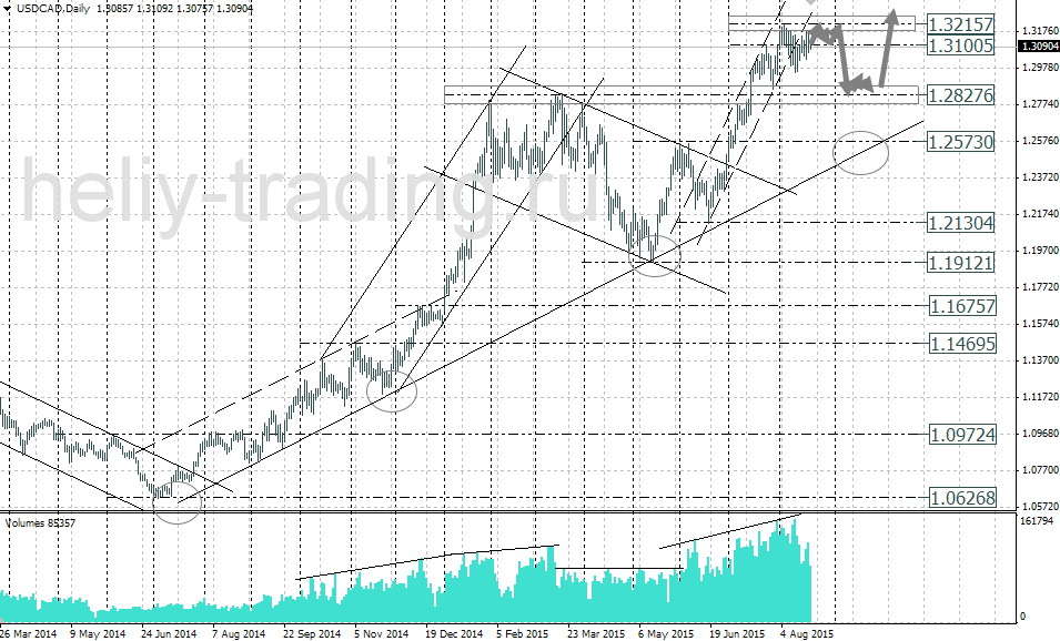 Технический анализ и форекс прогноз USDCAD на неделю 24.08 – 28.08.2015