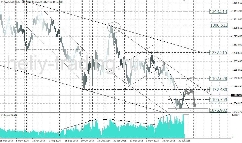 Технический анализ и форекс прогноз золота на неделю 17.08 – 21.08.2015