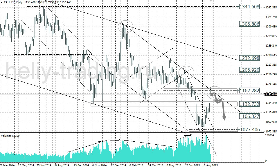 Технический анализ и форекс прогноз золота на неделю 24.08 – 28.08.2015