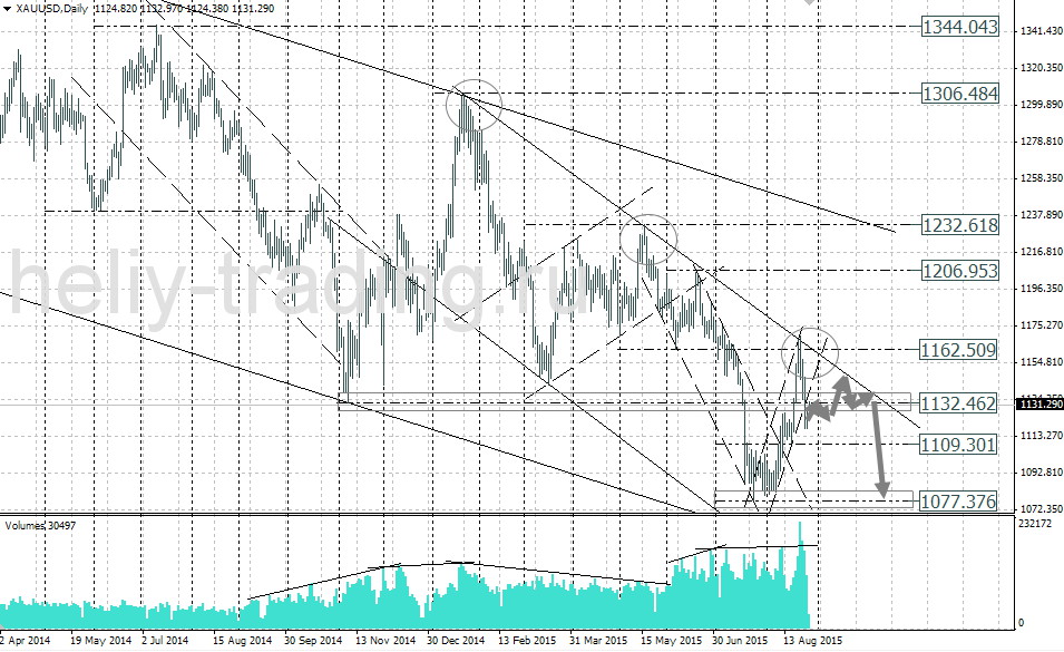 Технический анализ и форекс прогноз золота на неделю 31.08 – 04.09.2015