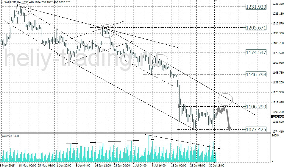 Технический анализ и форекс прогноз золота на 04.08 – 05.08.2015