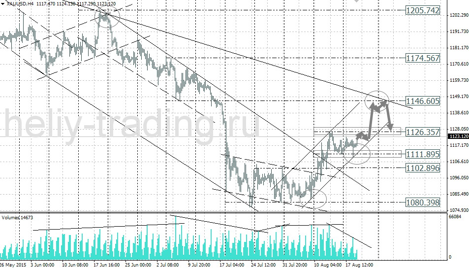 Технический анализ и форекс прогноз золота на 20.08 – 21.08.2015