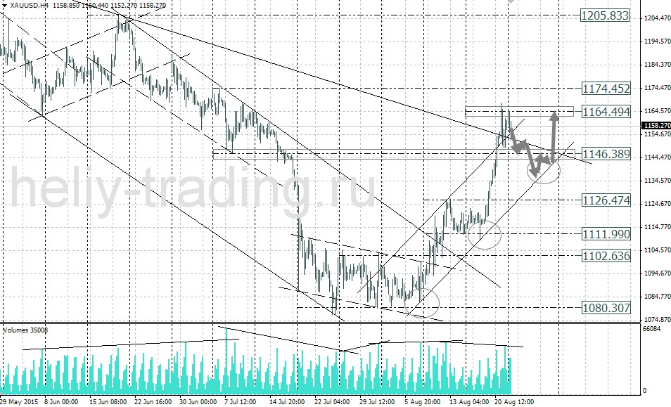 Технический анализ и форекс прогноз золота на 25.08 – 26.08.2015