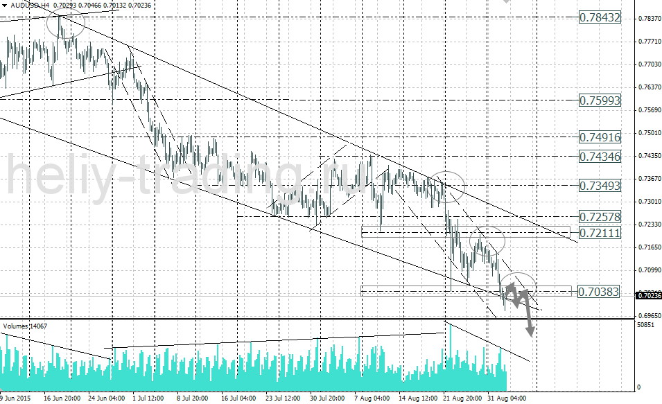 Технический анализ и форекс прогноз AUDUSD на 03.09 – 04.09.2015