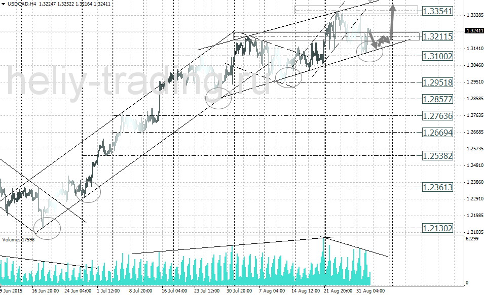 Технический анализ и форекс прогноз USDCAD на 03.09 – 04.09.2015
