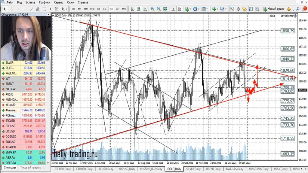 Прогноз форекс на 1 — 2 февраля 2022