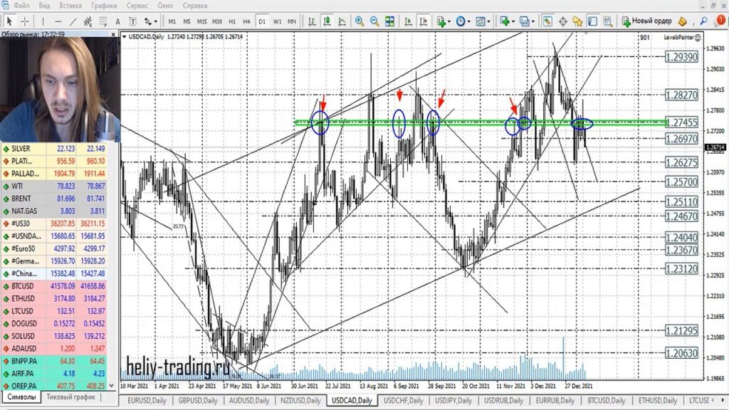 Прогноз форекс на 10 — 11 января 2022