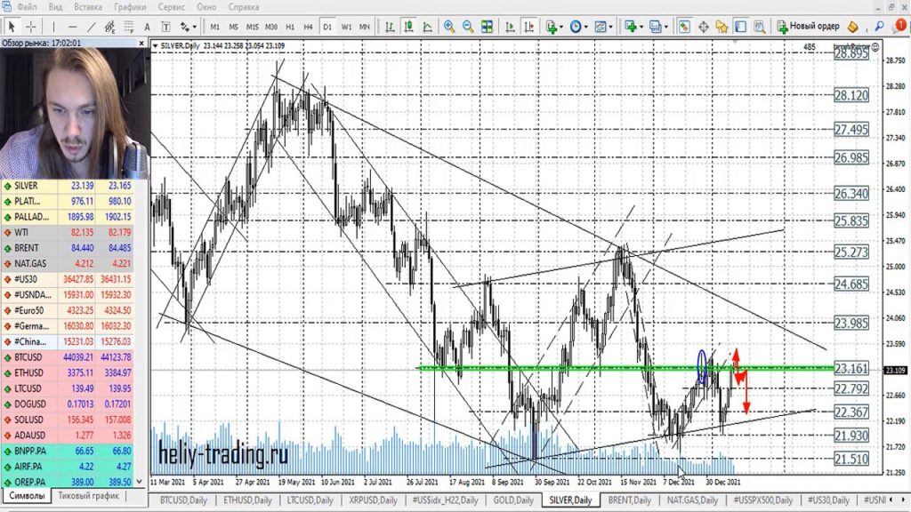 Прогноз форекс на 14 — 17 января 2022