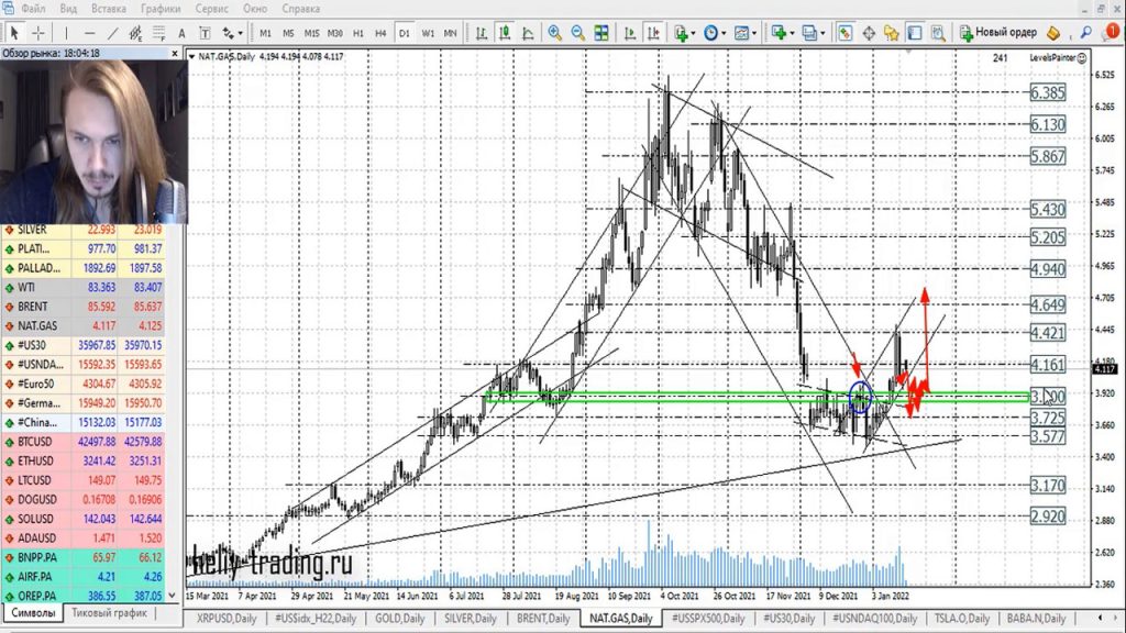 Прогноз форекс на 18 — 19 января 2022
