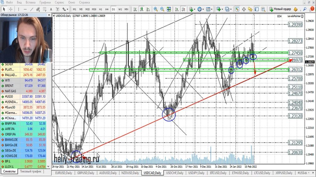 Прогноз форекс на 1 — 2 марта 2022