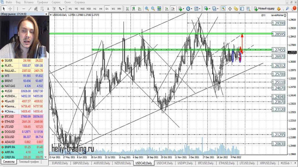 Прогноз форекс на 23 — 24 февраля 2022