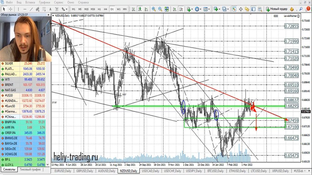 Прогноз форекс на 15 — 16 марта 2022