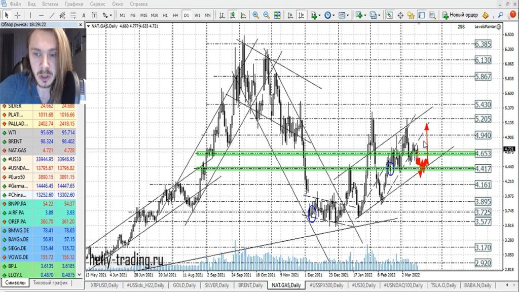 Прогноз форекс на 17 — 18 марта 2022