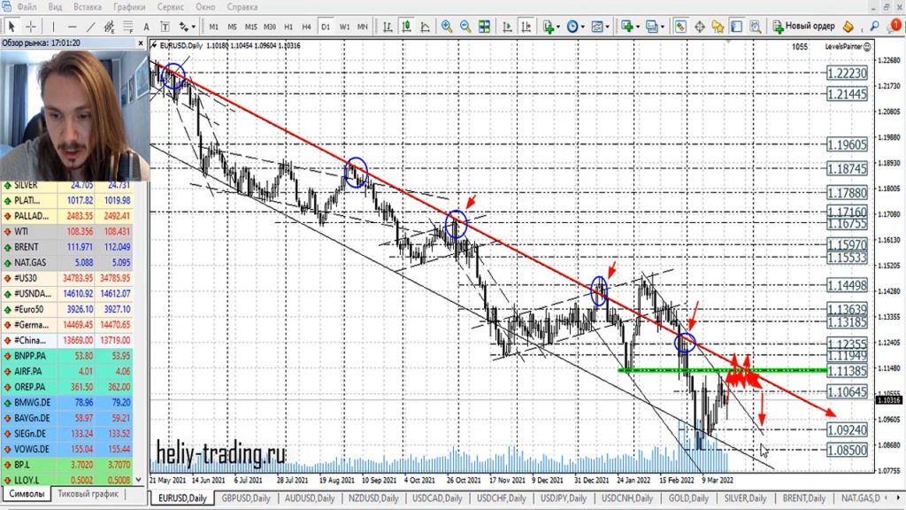 Прогноз форекс на 23 — 24 марта 2022