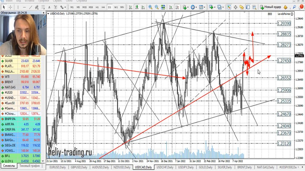 Прогноз форекс на 26 — 27 апреля 2022