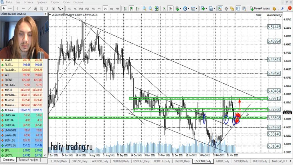 Прогноз форекс на 4 — 5 апреля 2022