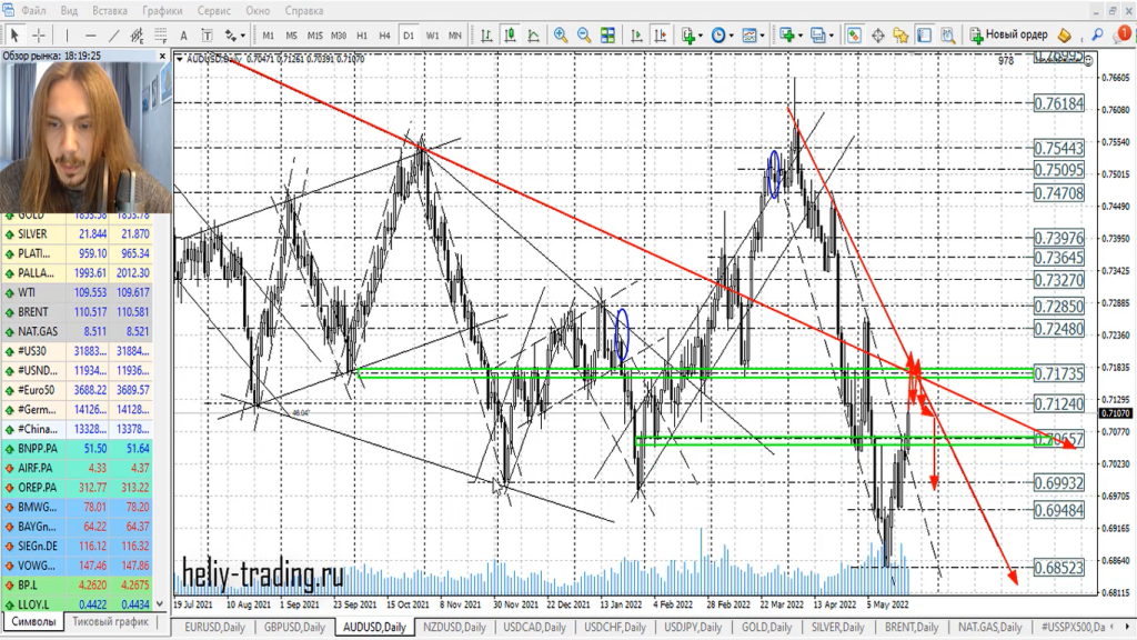 Прогноз форекс на 24 — 25 мая 2022