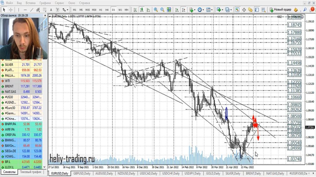 Прогноз форекс на 1 — 2 июня 2022