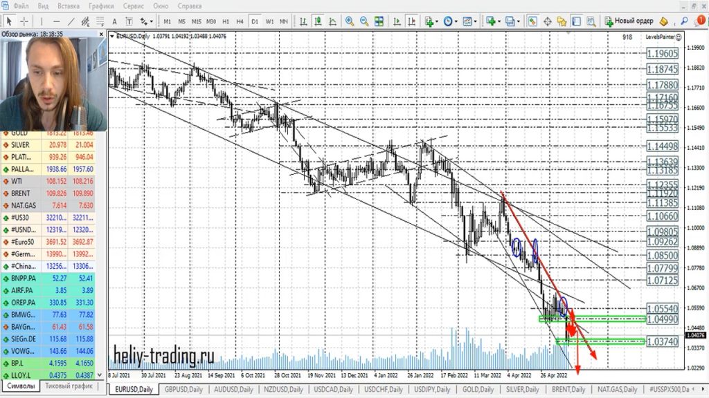 Прогноз форекс на 16 — 17 мая 2022