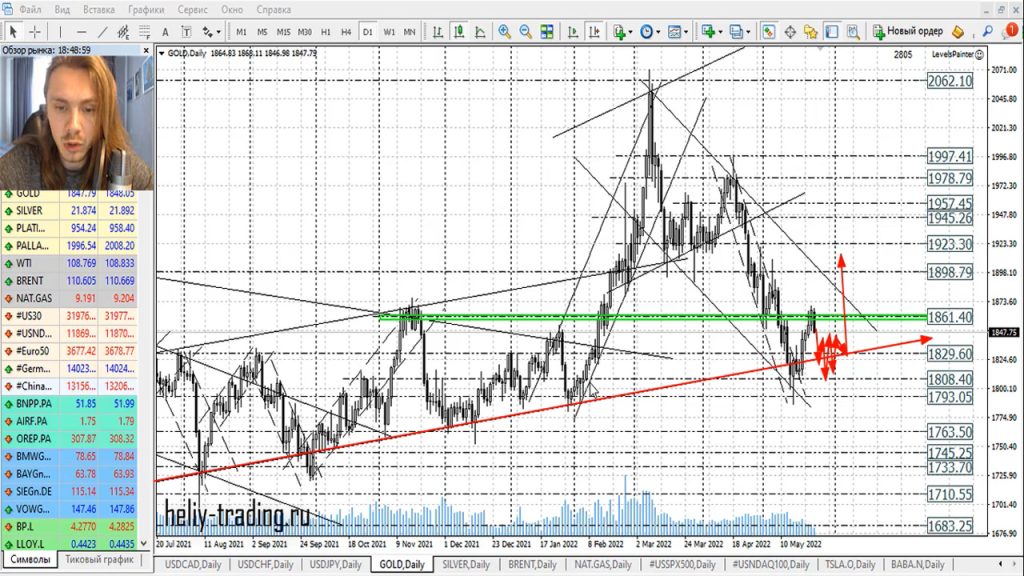 Прогноз форекс на 26 — 27 мая 2022