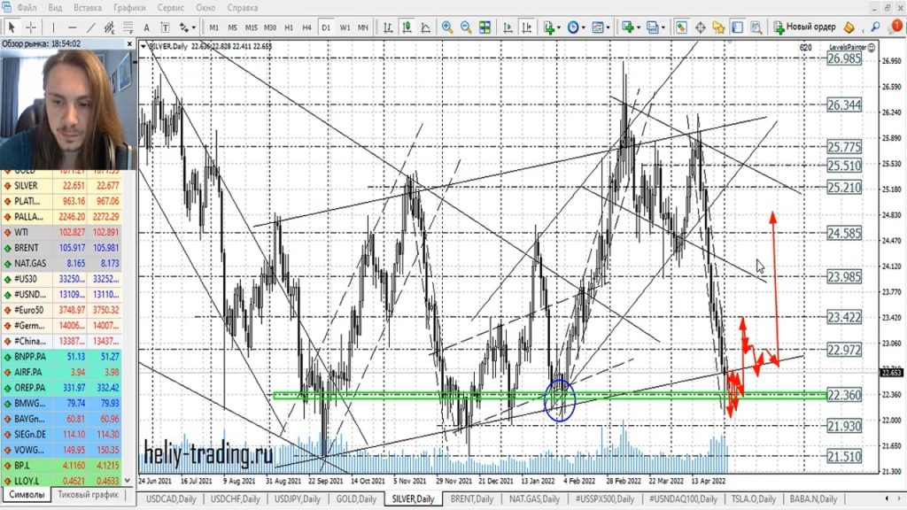 Прогноз форекс на 4 — 5 мая 2022