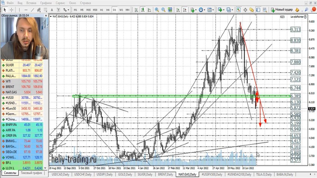 Прогноз форекс на 1 — 4 июля 2022