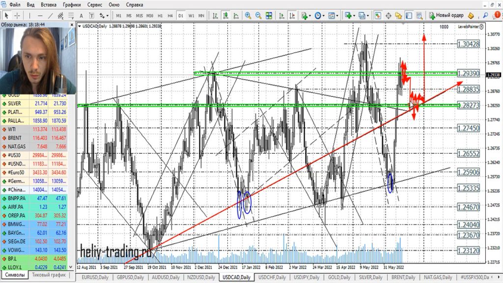 Прогноз форекс на 17 — 20 июня 2022