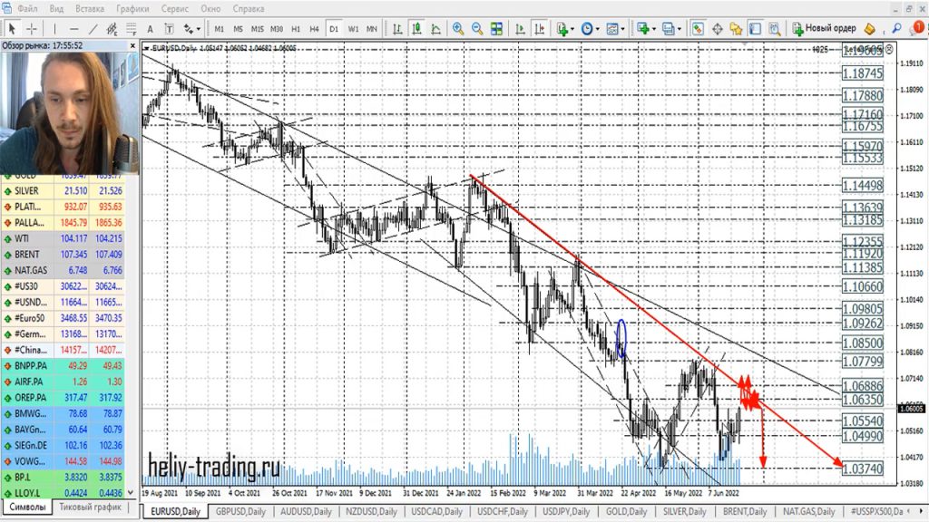 Прогноз форекс на 23 — 24 июня 2022