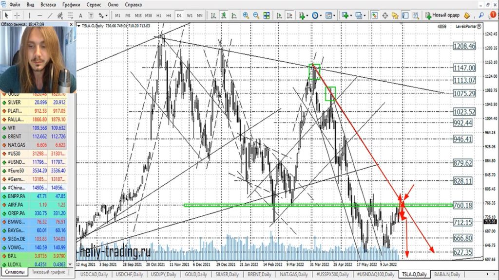 Прогноз форекс на 29 — 30 июня 2022