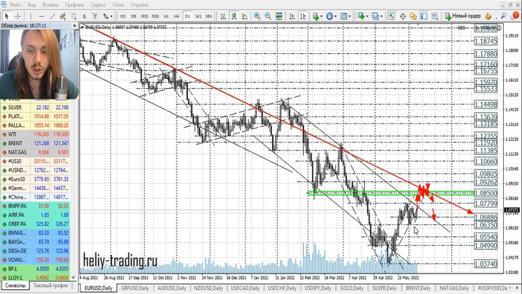 Прогноз форекс на 9 — 10 июня 2022