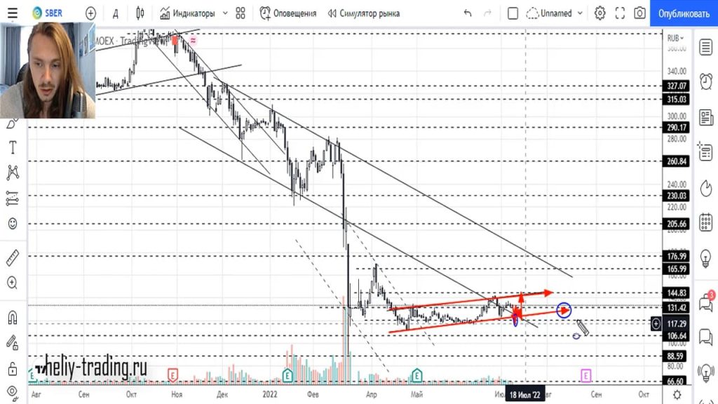 Прогноз форекс на 11 — 12 июля 2022
