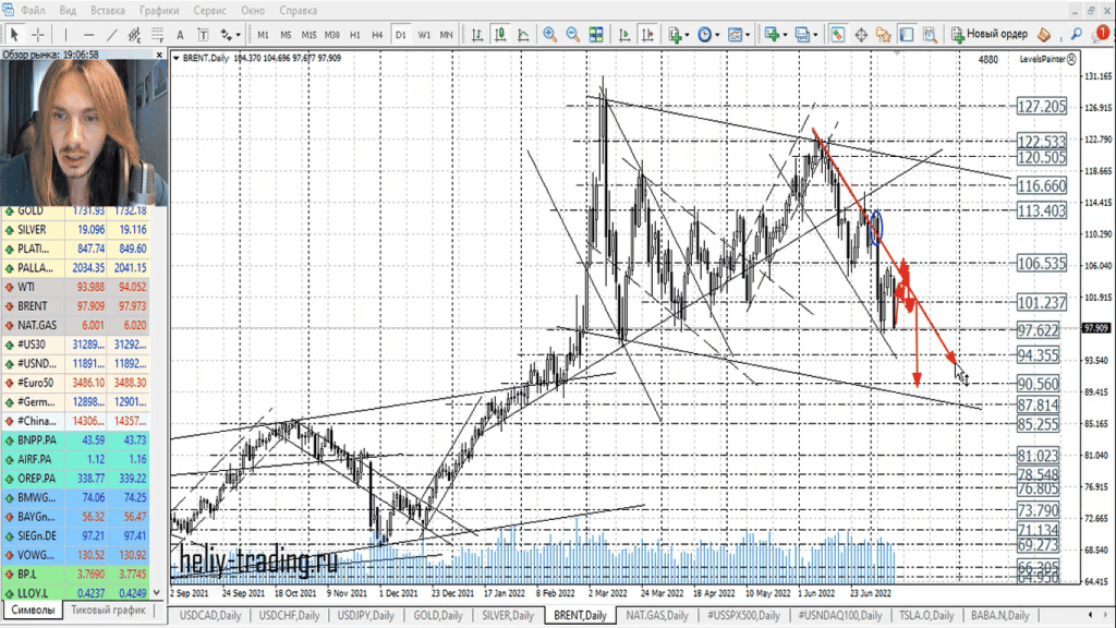 Прогноз форекс на 13 — 14 июля 2022