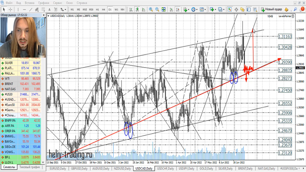 Прогноз форекс на 19 — 20 июля 2022
