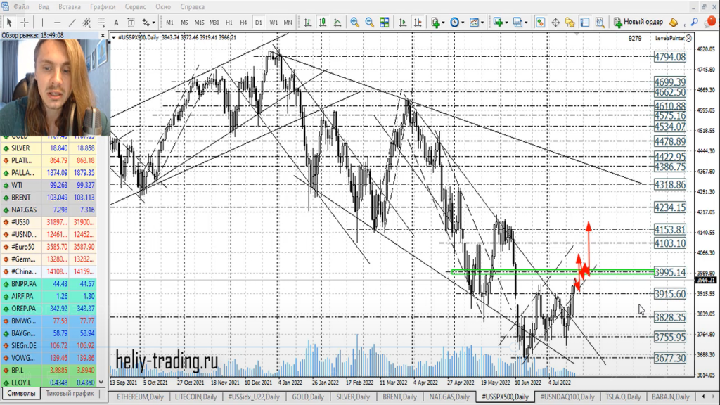Прогноз форекс на 21 — 22 июля 2022