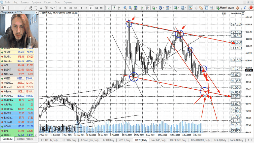 Прогноз форекс на 27 — 28 июля 2022