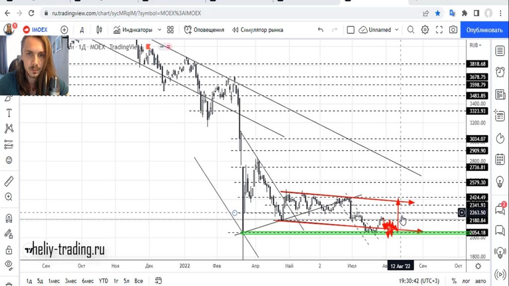 Прогноз форекс на 29 июля — 1 августа 2022