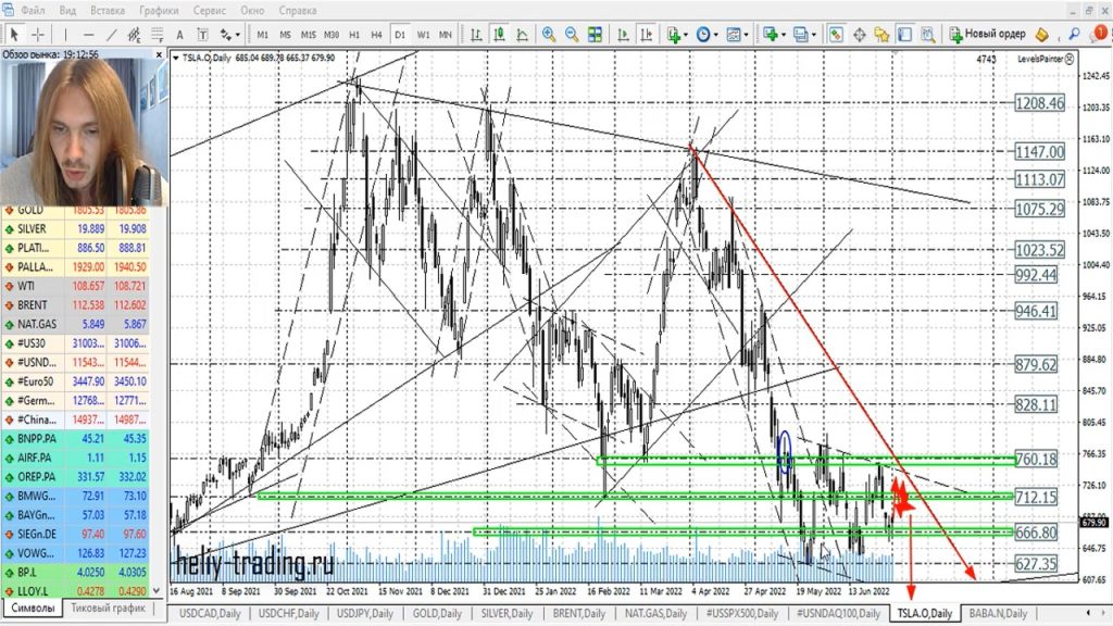 Прогноз форекс на 5 — 6 июля 2022