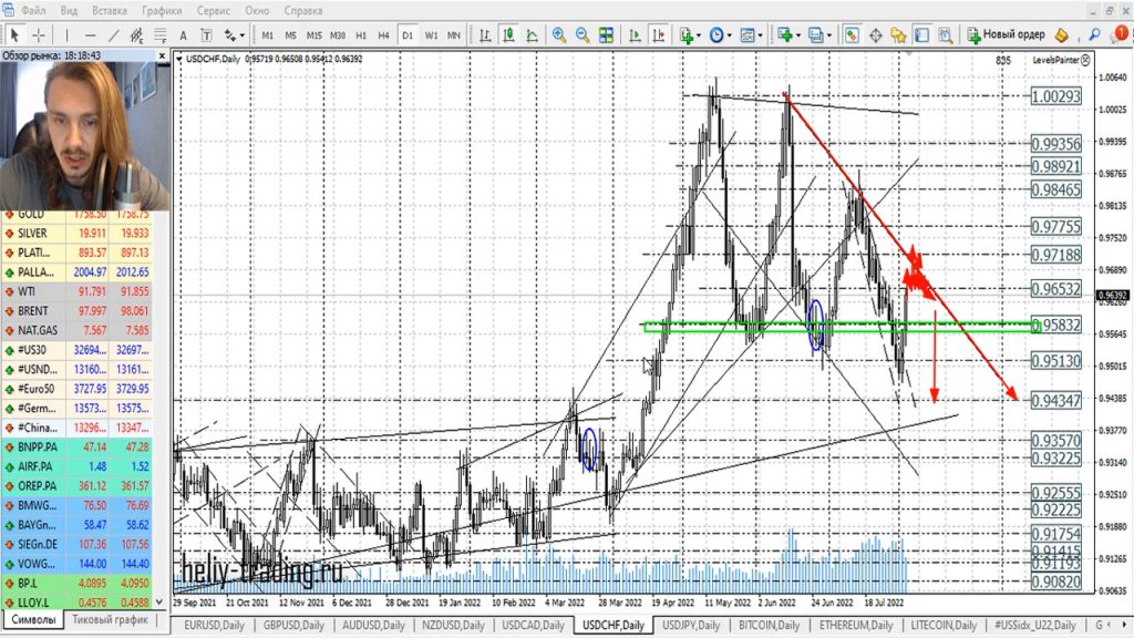 Прогноз форекс на 4 — 5 августа 2022