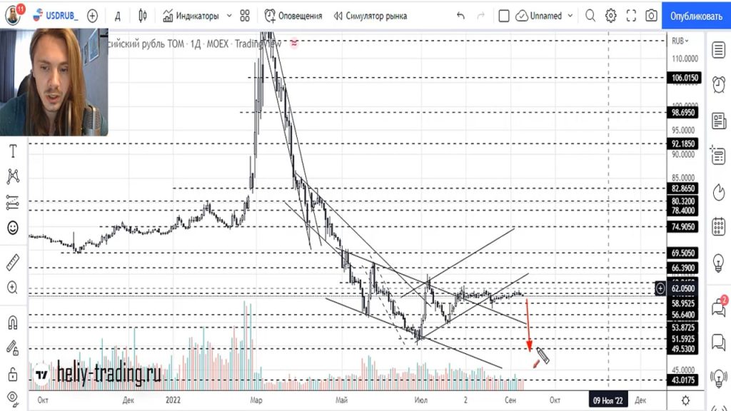 Прогноз форекс на 12 — 13 сентября 2022