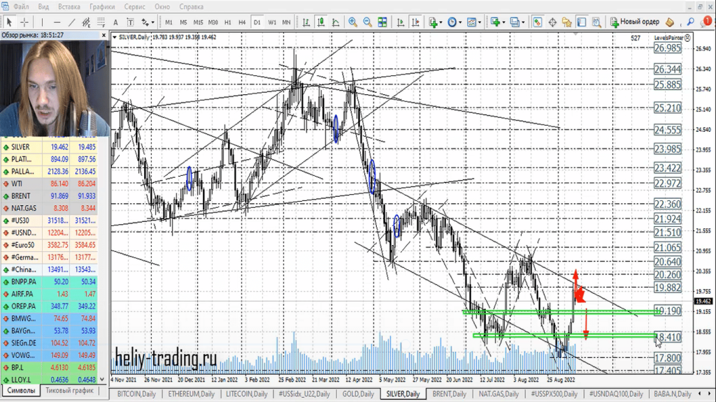 Прогноз форекс на 14 — 15 сентября 2022