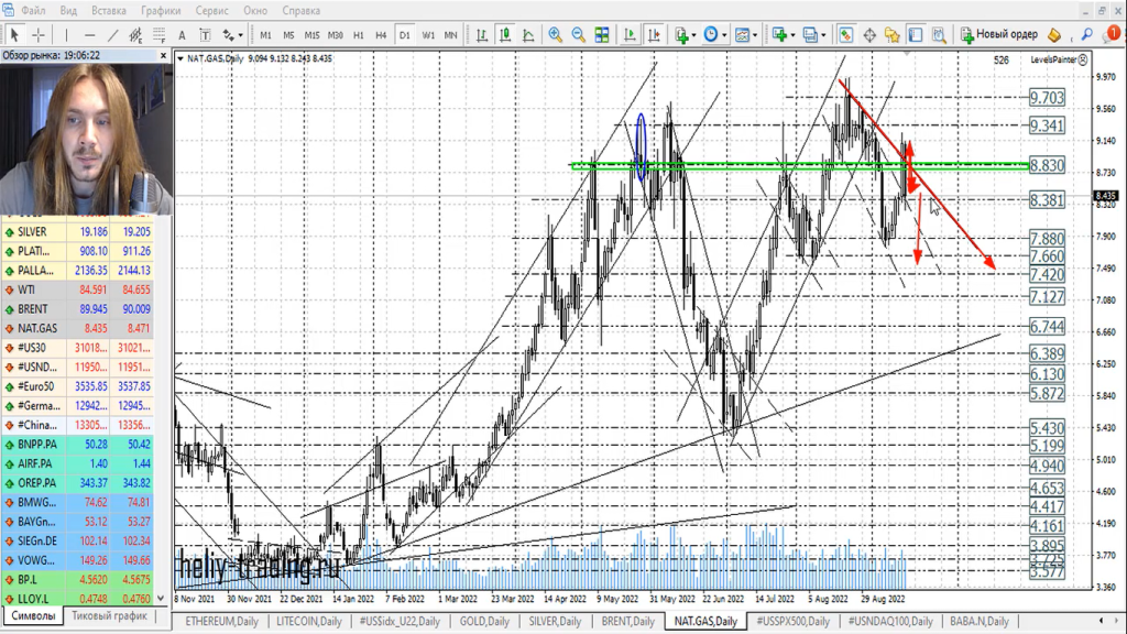 Прогноз форекс на 16 — 19 сентября 2022