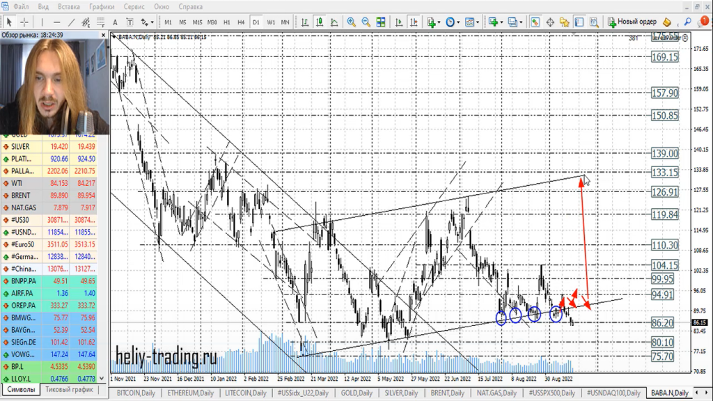 Прогноз форекс на 20 — 21 сентября 2022