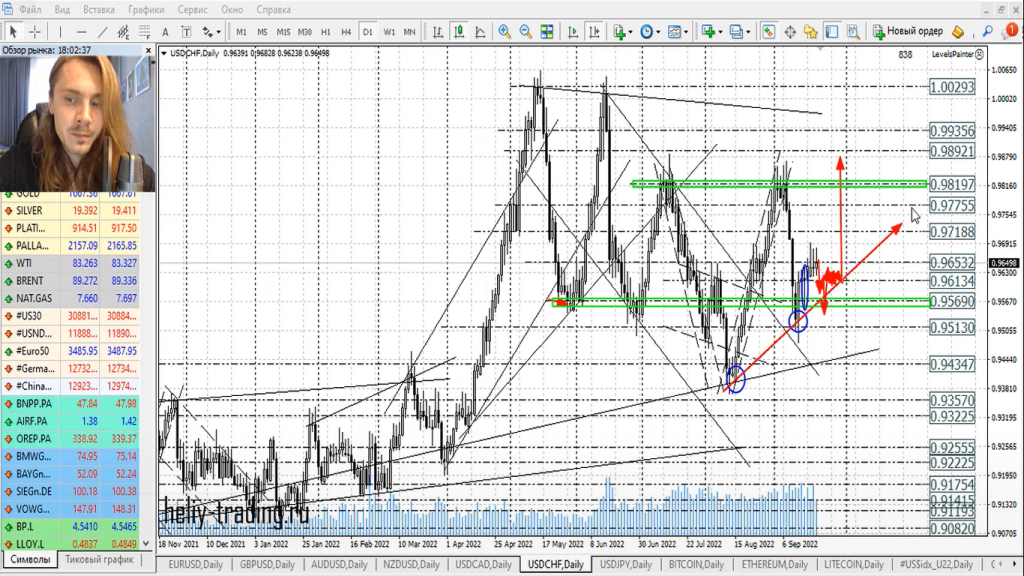 Прогноз форекс на 22 — 23 сентября 2022