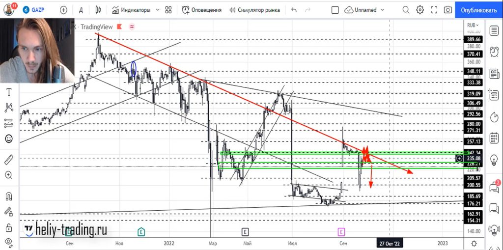 Прогноз форекс на 26 — 27 сентября 2022