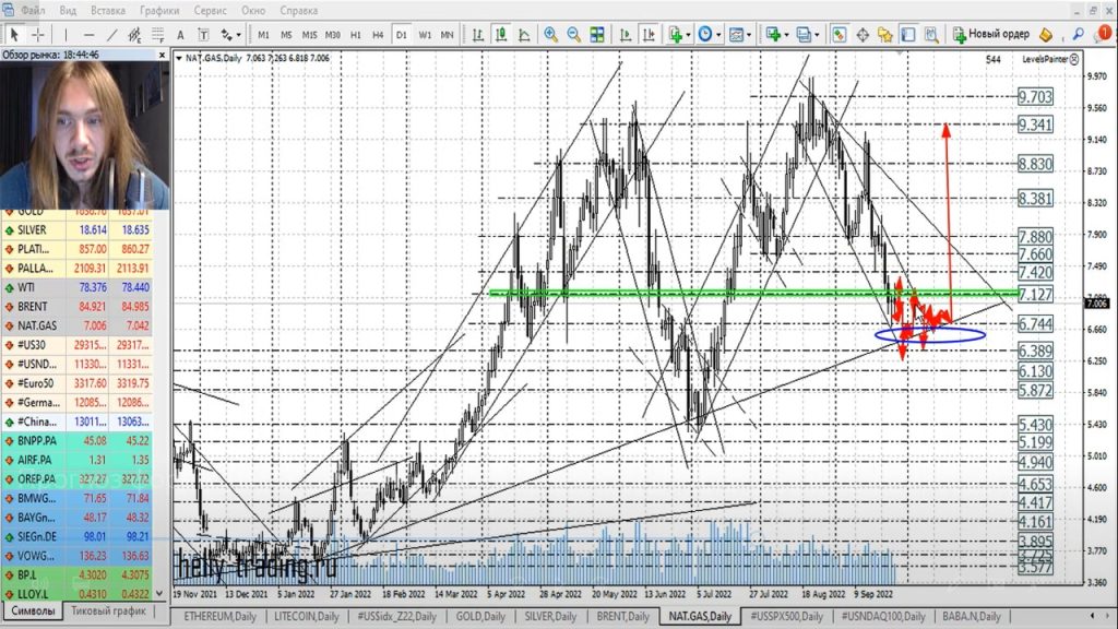 Прогноз форекс на 28 — 29 сентября 2022