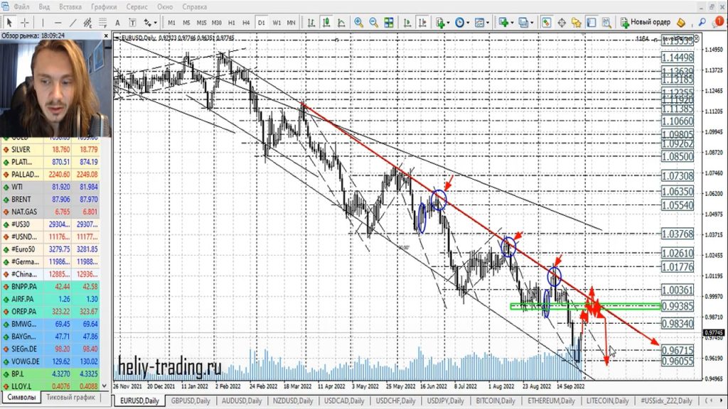 Прогноз форекс на 30 сентября — 3 октября 2022